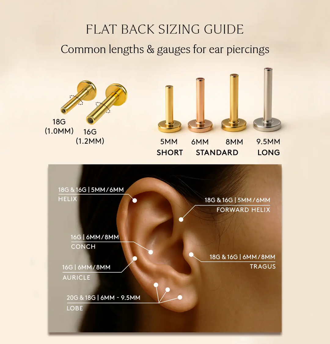 Flat back labret sizing guide showing 18G and 16G gauges from 5mm to 9.5mm with ear piercing map