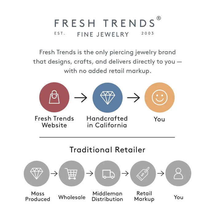info popup jeweler direct